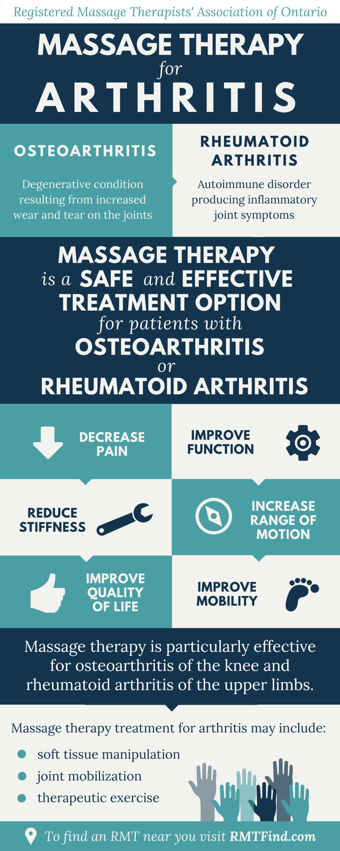 RMT for Health » Infographic – Massage Therapy for Arthritis