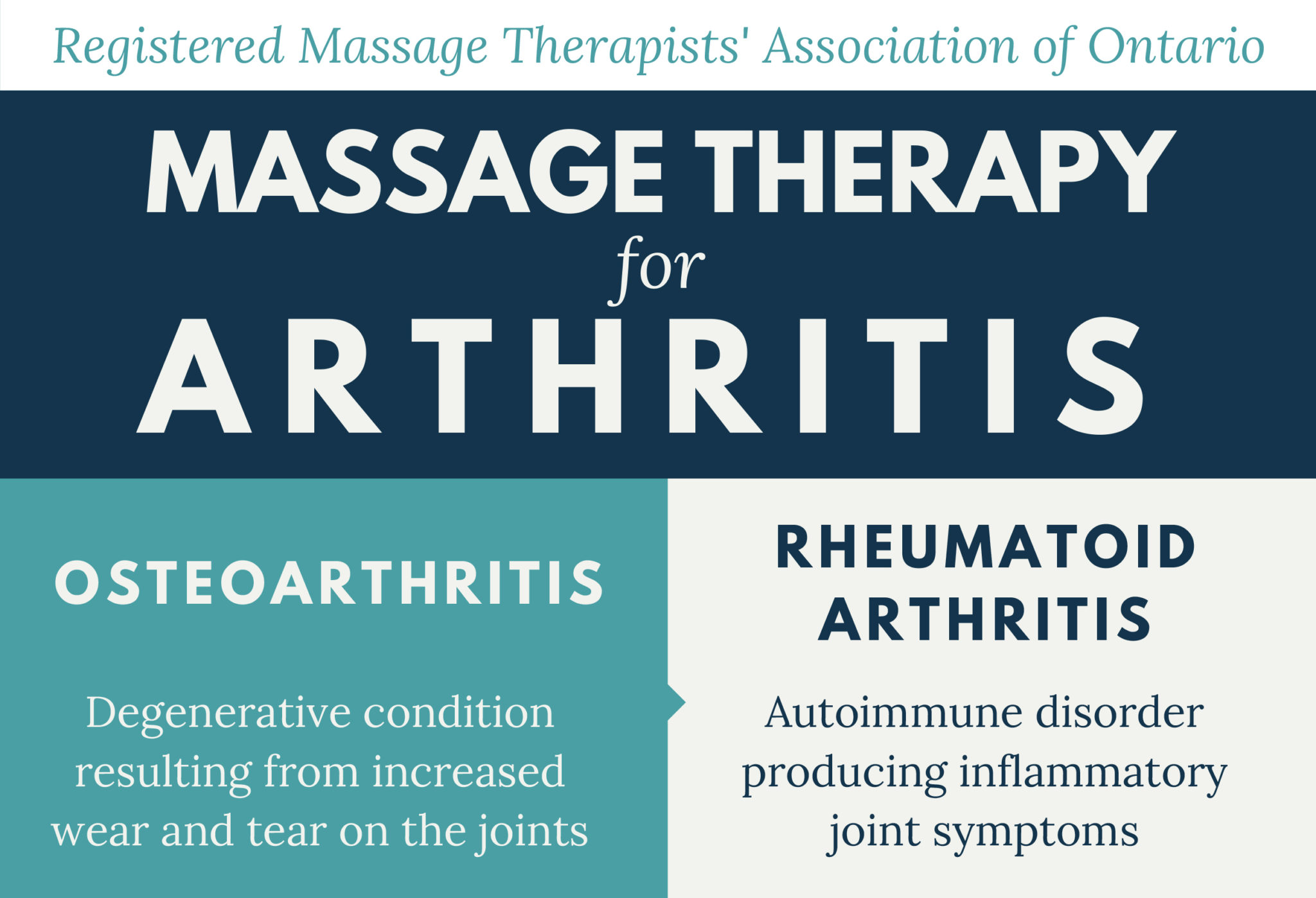 rmt-for-health-infographic-massage-therapy-for-arthritis